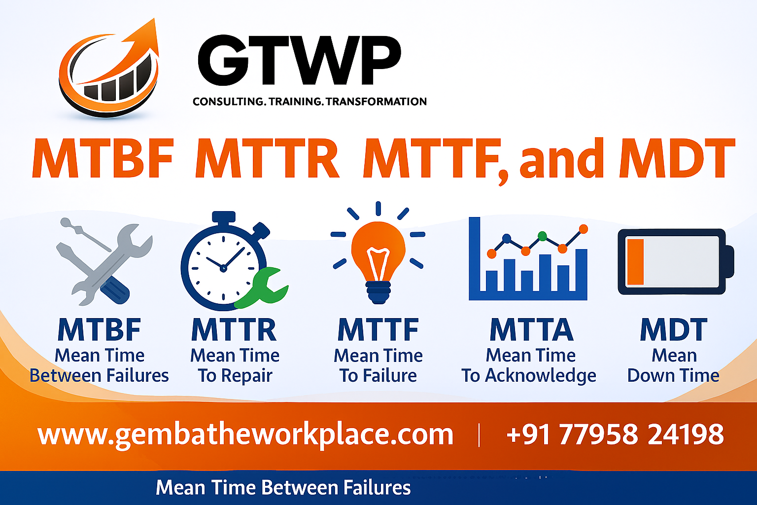 Mastering MTBF, MTTR, MTTF, MTTA & MDT: The Complete Guide for Reliability & Maintenance Excellence