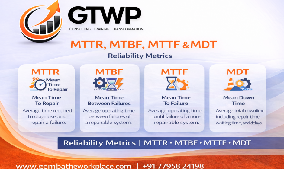 MMTR,MTBF