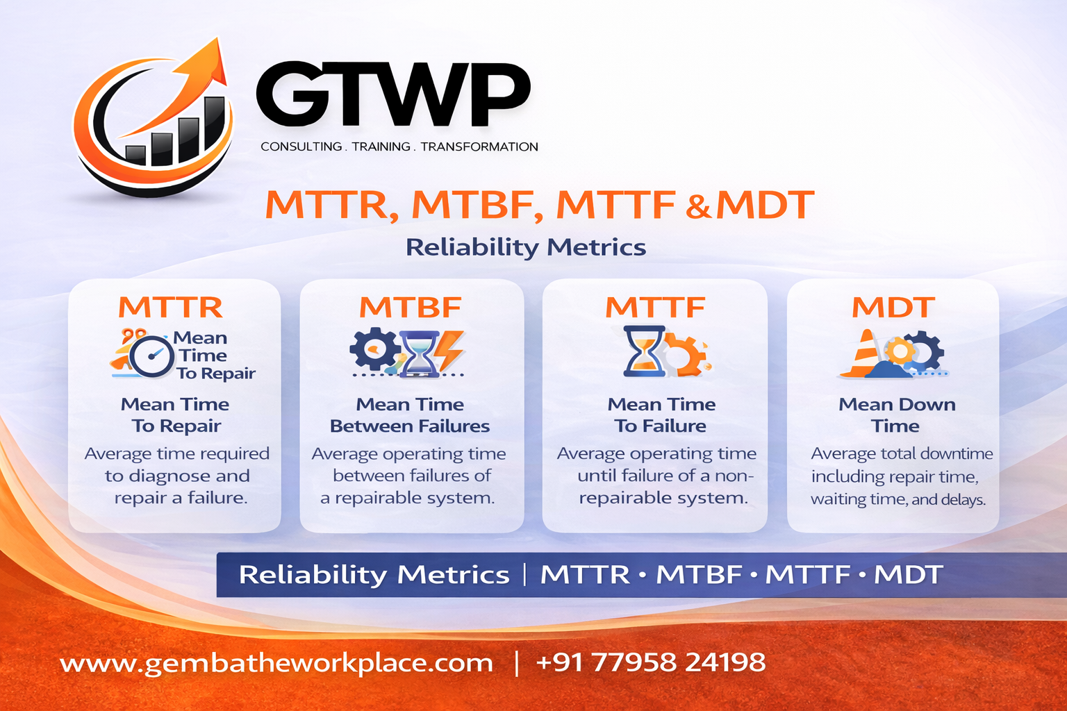 Mastering MTBF, MTTR, MTTF, MTTA & MDT: The Complete Guide for Reliability & Maintenance Excellence