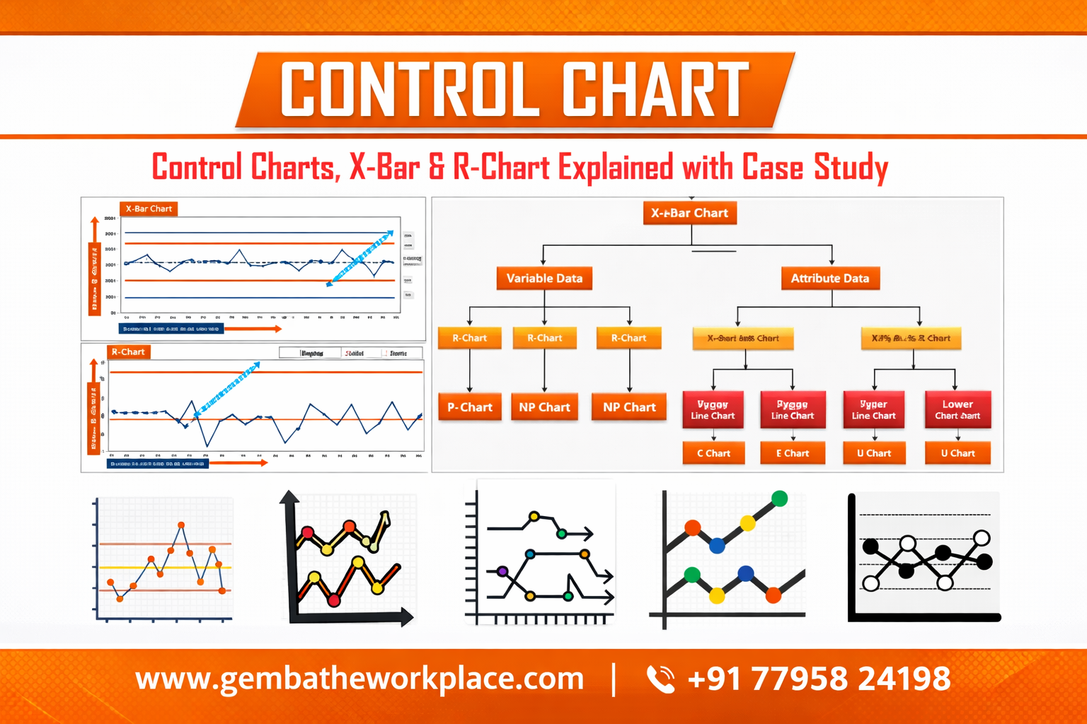 What is a Control Chart?
